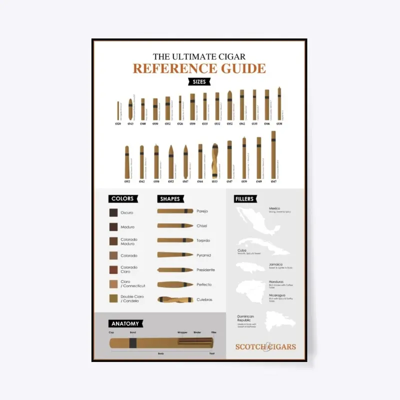 Ultimate Cigar Reference Guide Poster